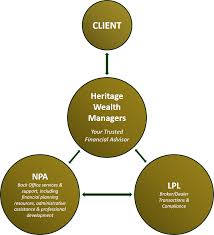 46,219 financial planning associate jobs available on indeed.com. Our Partners