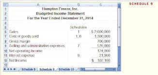 bfound final flashcards quizlet government wide financial statements