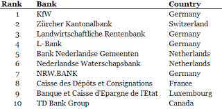 Which are the best offshore bank accounts for expats? How To Find The Best Offshore Banks Doug Casey S International Man