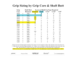 Golf Club Grip Sizing