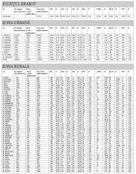 Rezultate finale la alegerile europarlamentare, după numărarea a 100% din voturi (din românia și diaspora), potrivit datelor bec Cum S A Votat In JudeÅ£ul Brasov Rezultate Finale Pentru Cele 58 De LocalitÄƒÅ£i Buna Ziua Brasov