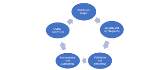 Check spelling or type a new query. Eos Thought Leadership How Blockchain Will Transform The Insurance Sector Eos