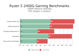The company's ryzen family of desktop processors, powered by its. Amd Ryzen 2400g And 2200g Review True Budget 1080p Performance Cgmagazine