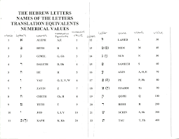 Clear Back Letters And Numbers Back To School Kindergarten