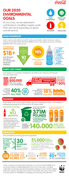 Infographic Our 2020 Environmental Goals Environment Infographic Cola