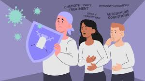 Check spelling or type a new query. If I M Immunocompromised Should I Keep Wearing My Mask Once I M Vaccinated