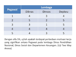 Maybe you would like to learn more about one of these? Two Way Anova Ppt Download