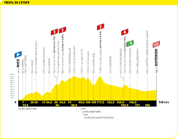 El tour de francia de 1903 fue la primera competición ciclista por etapas de la historia. Tour Francia Etapas Perfiles Puertos Y Dorsales Ciclo21