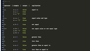 If you just want to create a new file in c with the name taken from the user . How To Compare String And Number In Javascript Code Example