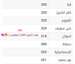 رابط نتيجة الشهادة الإعدادية الجيزة 2021 بالاسم ورقم الجلوس. Ybhkyjjpwge1m