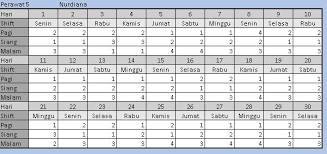 Check spelling or type a new query. Penjadwalan Contoh Jadwal Kerja 3 Shift 7 Orang Berbagai Contoh