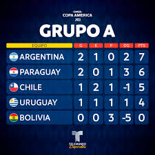 Uruguay's performance has been disappointing of late, as they have won just 1 of their 6 most recent home all. Ov7xkj1hndjsbm