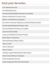 Curious about peoples favorite tags : rAO3