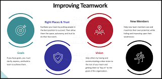 What Is Teamwork?