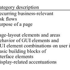 Geometric printable geometric mandala coloring pages. Pdf Analysis Of Interaction Design Patterns On Drawing Application For Early Preschool Children Using Inductive Approach Case Study Abc Coloring Book For Toddlers And Tracer Hand Writing Pattern Drawing Application
