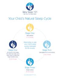 The First Time Mama Infant Sleep Behavior