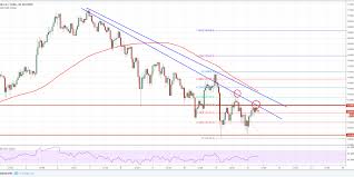 Bitcoin Price Analysis Btc Usd Facing Crucial Resistance