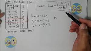 Urutan data dari terkecil ke terbesar: Tutorial Cara Menentukan Modus Pada Data Berkelompok Bentuk Tabel Distribusi Frekuensi Youtube