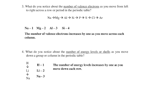 File type pdf answers to the gizmo exploration element builder answers to the gizmo exploration element builder as a consequence it is not directly done, you could believe even more on this life, on the subject of the world. September 14 2017 Complete Warm Up Activity Puzzle Side Only Other Side Is For Notes Last Chance To Turn In Sub Packet Element Builder Gizmo And Or Ppt Download