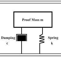 Bandwidth Optimization of MEMS Accelerometers in Fluid ...