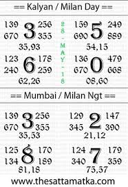 today satta matka pandit kalyan daily chart 28 may 2018 in