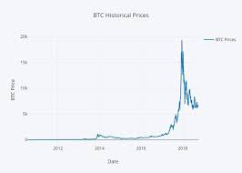 Instead, the best way to. Where Can I Find A Csv File Of Bitcoin Price Data By Date Quora