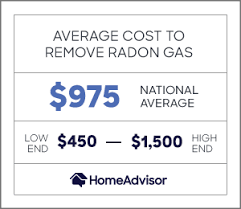 2021 Radon Mitigation Costs Radon Remediation System Cost Homeadvisor