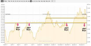 will jnug or nugt return 100 during the next gold run