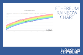 From today's (june 11) price of $245, that's a potential gain of at least. Bitcoin Rainbow Chart Live Blockchaincenter