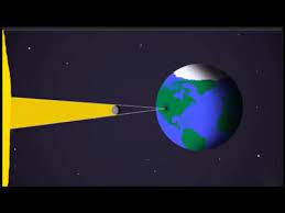 İmaj 4900x3700'e kadar yüksek çözünürlükte indirmek için uygundur. Gunes Tutulmasi Ay Tutulmasi 6 Sinif 2020 Youtube