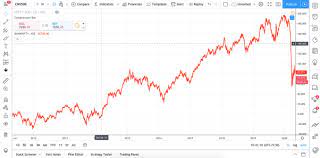 Japan's in 1989, the tech bubble in 2000, and the us housing crash in 2008. Can You Still Make Money Investing In Stocks Best Stocks To Buy In India For Long Term Quora Monteiro