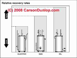 My best guess is that the water heater is about 15 years old, based on the energy guide sticker on the tank that quotes 1994 oil prices. Guide To Using An Electric Hot Water Heater For Hydronic Or Home Heating Home Heating Using A Water Heater