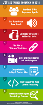Top Seo Trends In 2018 Infographic Infographic Marketing Digital Marketing Seo Services