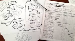 Wbs Network And Gantt Why Start By Hand