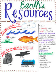 4th Grade Earth S Resources Natural Resources Lesson Natural Resources Anchor Chart Nonrenewable Resources