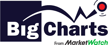 Bigcharts Stock Charts Screeners Interactive Charting And
