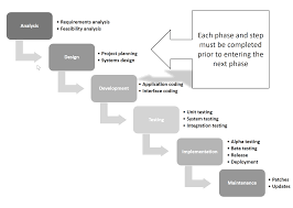 Profitable growth in sales provide advice on, promoting, selling and structuring a wide and diverse range of financial solutions customized to best meet the financial. Https Www Jite Org Documents Dcvol06 V06 07 Standardbank Pdf
