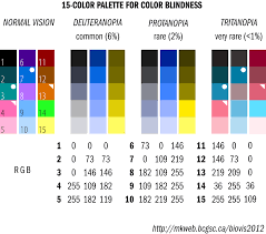 Interpretive Ping Eye 2 Color Code Chart 2019