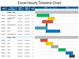 Excel Hourly Timeline Chart Ppt Sample Presentations
