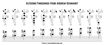 Andrew Schwandt Tenor Altissimo Fingerings