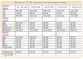 таблица размеров одежды для детей от 0 до 16 лет Mi Znajshli Novi Pini Dlya Vashoyi Doshki Vykr Vika Toriya72 Meta Ua Machine Knitting Plus Size Patterns Sewing Patterns