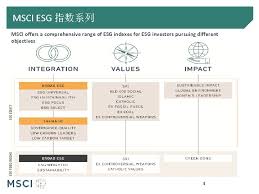Check spelling or type a new query. From Msci Esg Research Llc Msci Esg Lindaeling