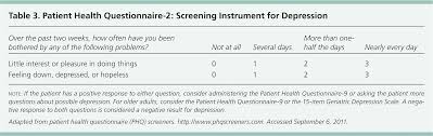Image result for Depression Screening Tools