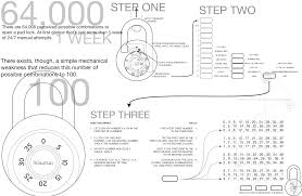 Pull up the shackle at the top of the lock, and it should open right up. How To Open The Generic Locker Locks Imgur