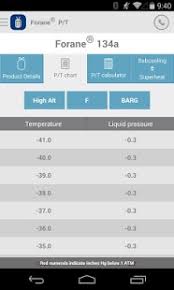 Forane Pt Chart Apk Download From Moboplay