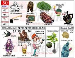No mimpi dikejar orang edan tentunya akan berlainan dengan mimpi bertemu orang edan, atau alam di gerami orang edan. 100 Ide Erek Erek 2d Tafsir Mimpi Buku Gambar Mimpi
