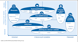 Even at the top end of the range, daily ppi revenue is $200 ($6,000 per month). Geschaftsmodelle Im Retail Banking Die Zukunft Definieren Bankinghub