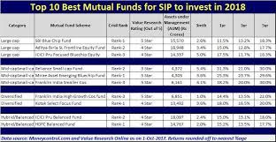 Best mutual funds to invest in 2021. Top 10 Best Mutual Funds For Sip To Invest In 2018