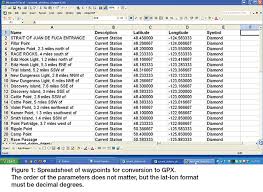 You can load tracks from gpx file and show them on a maps view. Gpx Files Blue Water Sailing