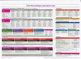 We are astro authorized reseller, now you can subscribe astro package or upgrade astro package online through us. Pendaftaran Astro Njoi Byond Pvr Buka Dan Pasang Promosi Hebat